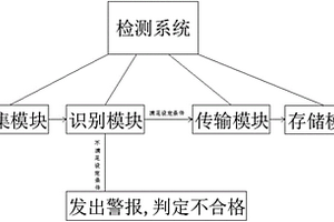 SUC性能檢測系統(tǒng)及其方法