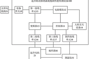 起升制動器的滿載抱閘性能檢測設備、方法及存儲介質(zhì)