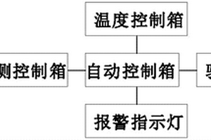 一種能有效提高精確性的軸承性能檢測(cè)裝置