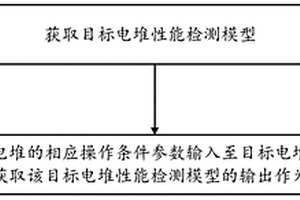 一種燃料電池電堆性能檢測方法