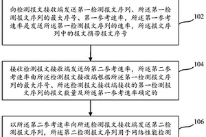 端到端網(wǎng)絡性能檢測方法及系統(tǒng)