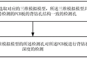 一種背鉆孔性能檢測(cè)方法