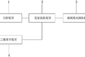 激光測距機(jī)綜合性能檢測設(shè)備