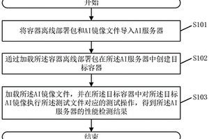 AI服務器的性能檢測方法、系統(tǒng)、電子設(shè)備及存儲介質(zhì)