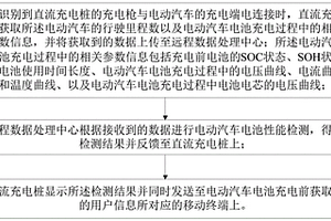 一種用于直流充電樁的電池性能檢測方法