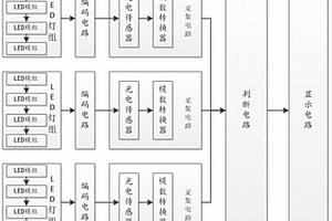 一種LED模組光學(xué)性能檢測系統(tǒng)