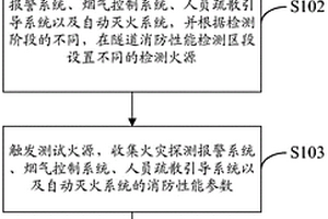 隧道消防設施的性能檢測方法