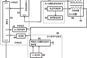 汽車點火線圈性能檢測裝置及其方法