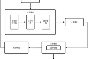 一種集成電路電磁抗擾性能檢測裝置