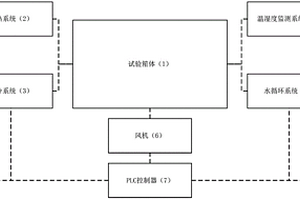 一種外墻外保溫耐候性能檢測(cè)設(shè)備