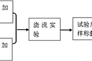 一種涂層不粘性能檢測方法