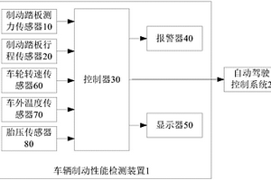 車輛制動(dòng)性能檢測(cè)裝置、車輛及車輛的控制方法