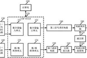 一種摩托車減震器裝配性能檢測系統(tǒng)及控制方法