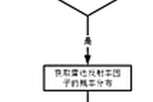 一種基于威力分布的雷達性能檢測方法