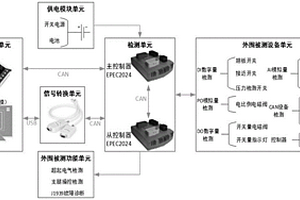 起重機(jī)電氣性能檢測(cè)系統(tǒng)