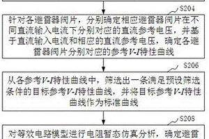 一種避雷器性能檢測方法、裝置、計算機設備和存儲介質(zhì)