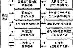 一種激光測距機綜合性能檢測設(shè)備