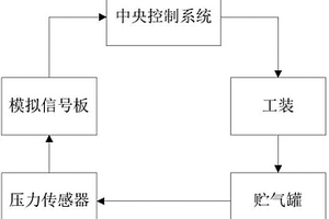 一種掛車氣制動(dòng)壓力調(diào)節(jié)器性能檢測(cè)裝置