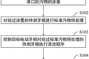 目標(biāo)電動(dòng)牙刷清潔性能檢測(cè)方法及設(shè)備