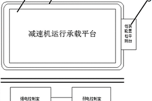 一種減速機(jī)出廠性能檢測平臺