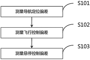 一種輸電線路無人直升機(jī)巡檢系統(tǒng)的飛行性能檢測(cè)方法