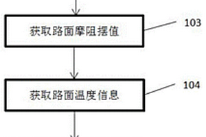 一種瀝青路面抗滑性能檢測方法及系統(tǒng)