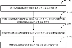 檢波器性能檢測(cè)方法及系統(tǒng)