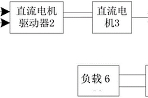 電子水泵控制器性能檢測(cè)裝置