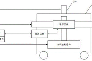 一種設(shè)備的隱身性能檢測系統(tǒng)及方法