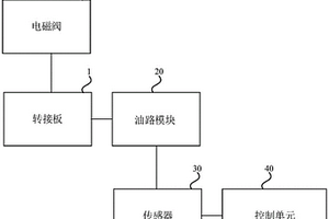 一種電磁閥動(dòng)態(tài)性能檢測裝置、方法、設(shè)備及介質(zhì)