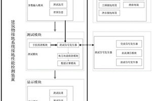 建筑物接地系統(tǒng)接地性能檢測(cè)裝置及方法