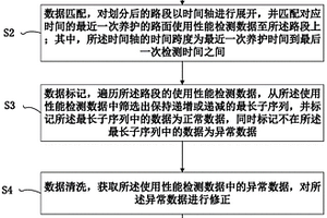 路面使用性能檢測數(shù)據(jù)質(zhì)量控制方法、存儲介質(zhì)、電子設(shè)備