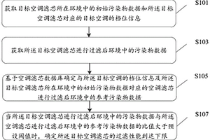 一種空調(diào)濾芯過濾性能檢測方法、裝置、設(shè)備及存儲介質(zhì)