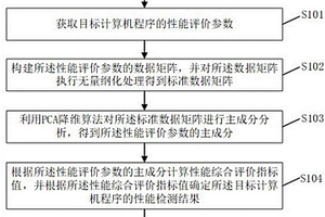 計算機程序的性能檢測方法、系統(tǒng)、電子設(shè)備及存儲介質(zhì)