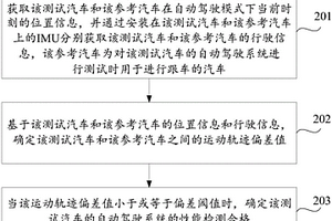 自動駕駛系統(tǒng)的性能檢測方法、裝置及存儲介質(zhì)