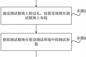 CCL耐通流性能檢測方法、系統(tǒng)、裝置及可讀存儲介質(zhì)