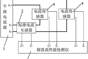 一種電流傳感器耐直流性能檢測(cè)裝置及方法