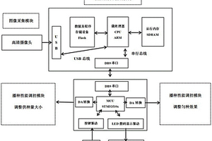 一種基于嵌入式的雜交稻播種性能檢測(cè)系統(tǒng)及檢測(cè)方法