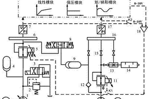 壓力控制器安全性能檢測用液氣聯(lián)控裝置