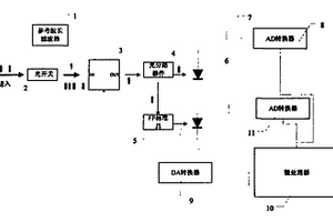 光性能檢測儀