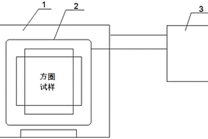 一種硅鋼磁性能檢測用磁化方圈裝置