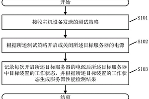 服務(wù)器性能檢測(cè)方法、系統(tǒng)、可編程控制器及存儲(chǔ)介質(zhì)