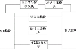 一種半導(dǎo)體激光管性能檢測裝置