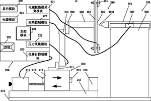 一種電磁筆壓力壓感性能檢測(cè)的設(shè)備及方法