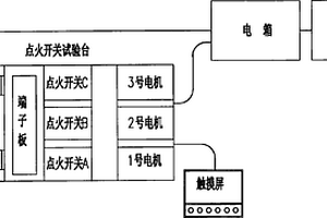 一種車輛點火鎖耐久與性能檢測設(shè)備