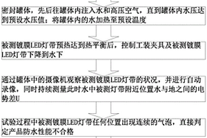 一種鍍膜LED燈帶的防水性能檢測(cè)方法