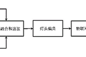 一種基于MEMS傳感器的舞臺搖頭燈運(yùn)動性能檢測方法