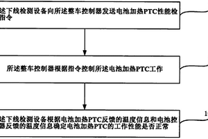 一種基于下線檢測(cè)設(shè)備的電動(dòng)汽車(chē)電池加熱PTC性能檢測(cè)方法