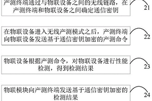 物聯(lián)設(shè)備的性能檢測方法