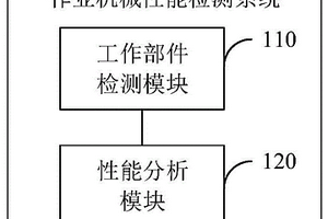 作業(yè)機(jī)械性能檢測系統(tǒng)、方法及作業(yè)機(jī)械